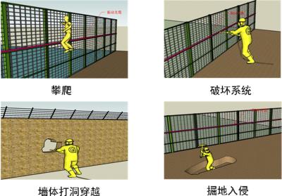 呈贡区周界防范报警系统四号