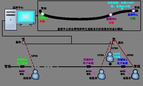 呈贡区巡更系统八号