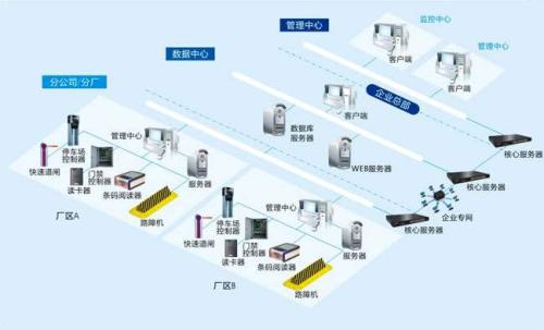 呈贡区食堂收费管理系统七号