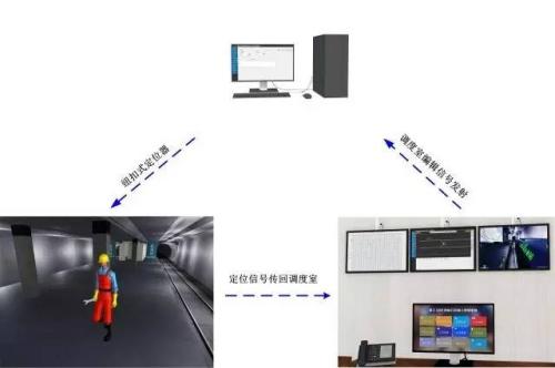 呈贡区人员定位系统三号