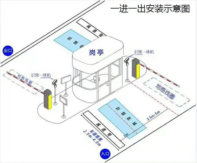 呈贡区标准车牌识别系统安装图