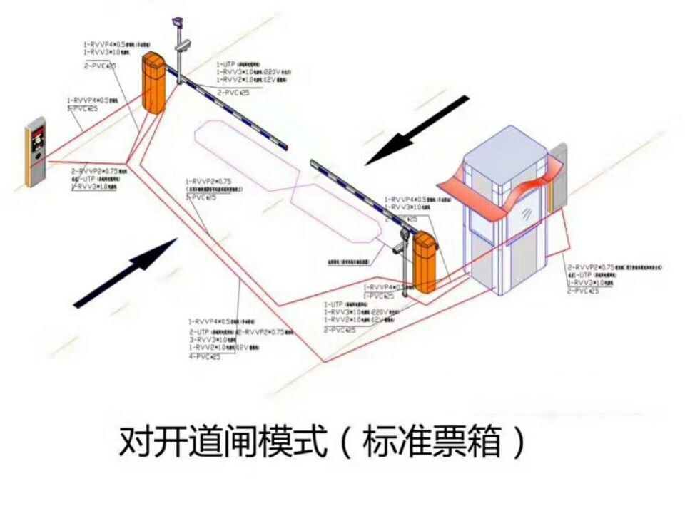 呈贡区对开道闸单通道收费系统