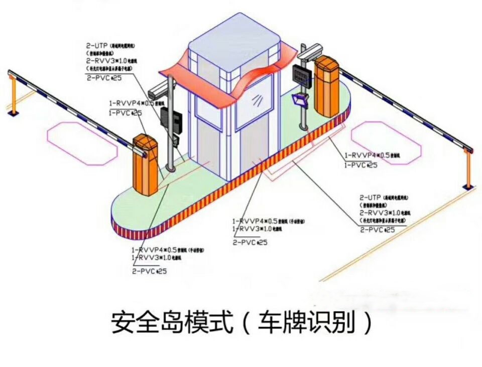 呈贡区双通道带岗亭车牌识别