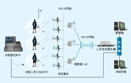 呈贡区人员定位系统一号