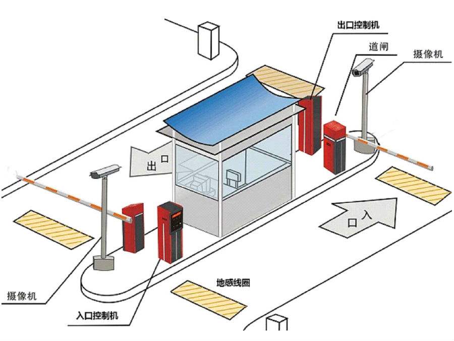 呈贡区标准双通道刷卡停车系统安装示意